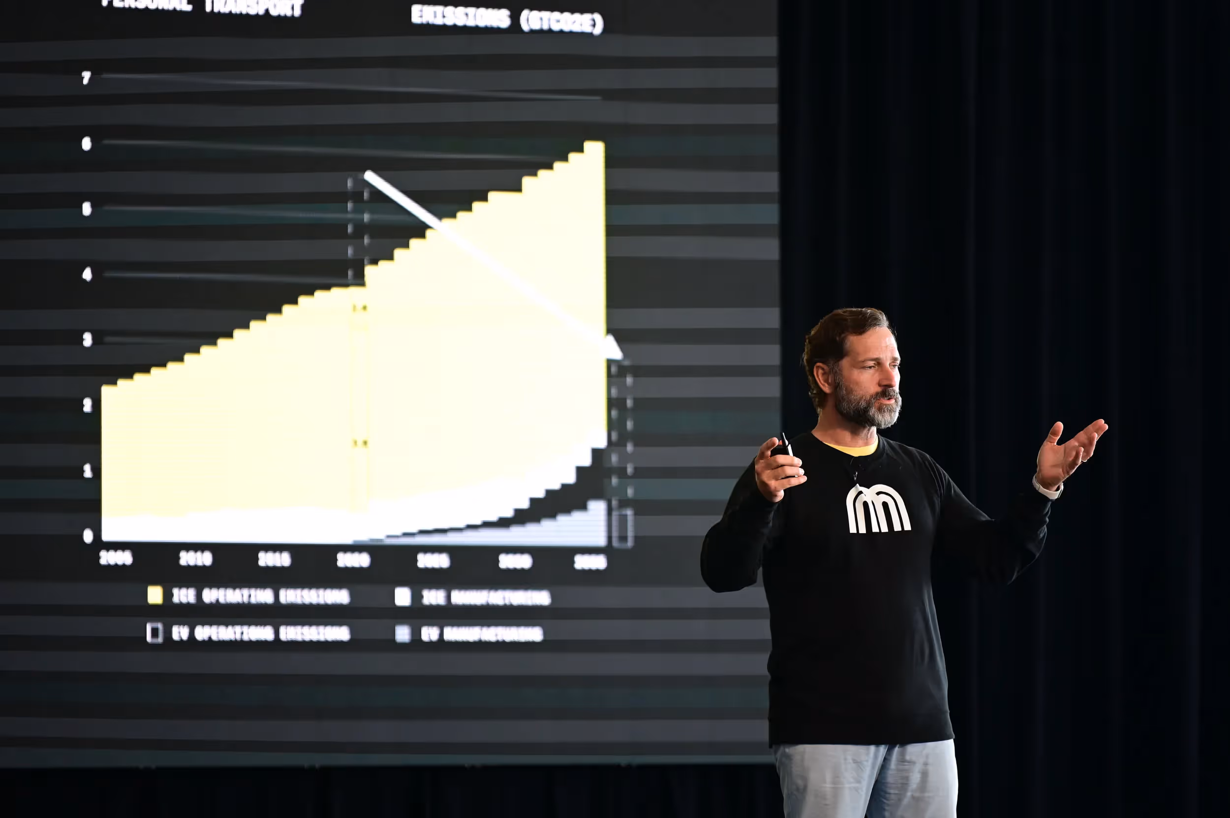 Join Horace Dediu, coiner of the term "micromobility," for an electrifying presentation about why everything we think we know about the total addressable market for small electric vehicles is wrong during Micromobility America 2022
