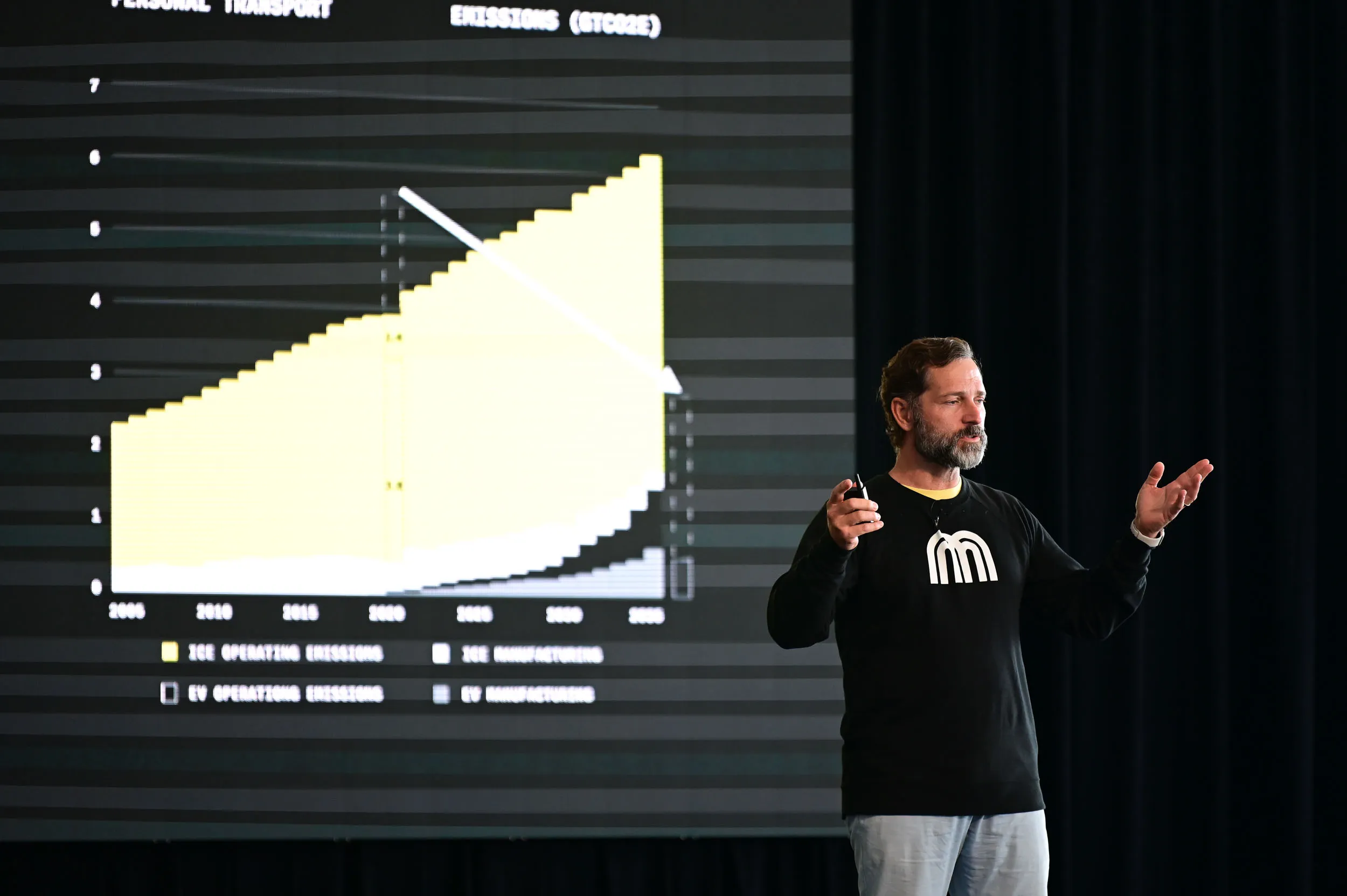 Join Horace Dediu, coiner of the term "micromobility," for an electrifying presentation about why everything we think we know about the total addressable market for small electric vehicles is wrong during Micromobility America 2022