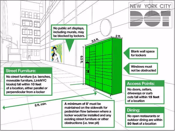 A digital rendering shows how the lockers would be placed on a city sidewalk. Blocks of text describe rules.
