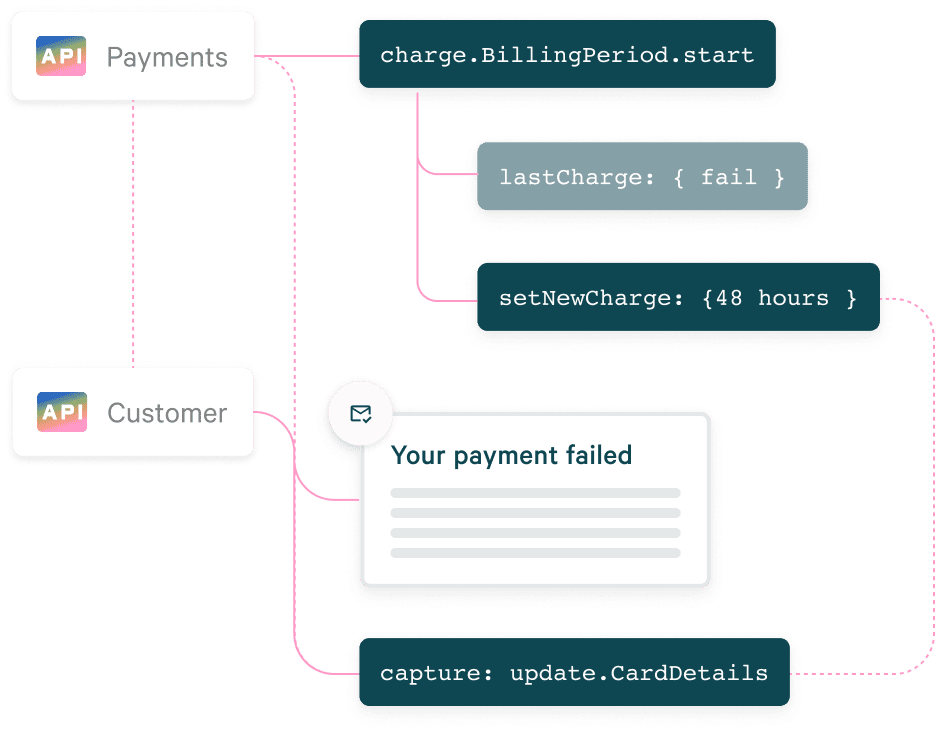 Payment options graphic