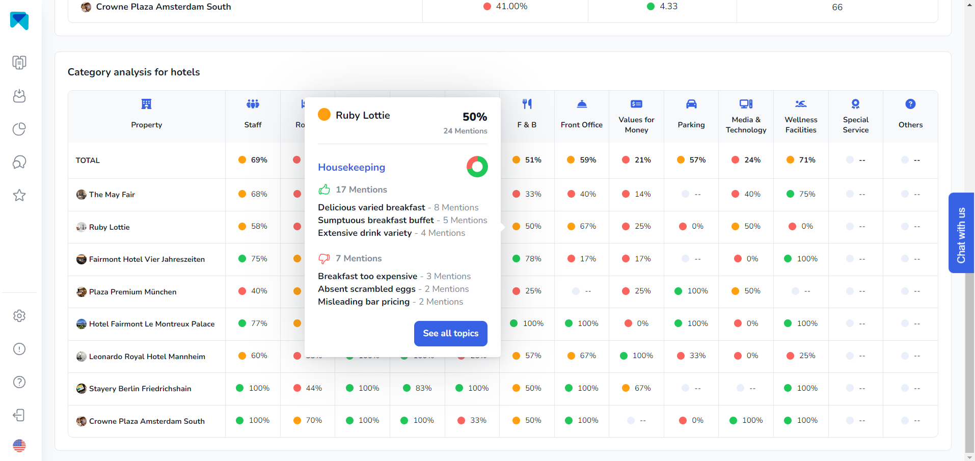 MARA AI group analytics Bildschirmfoto