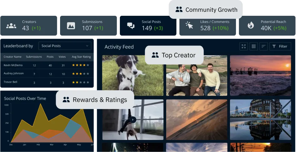 EnTribe's ambassador dashboard with callouts to features.