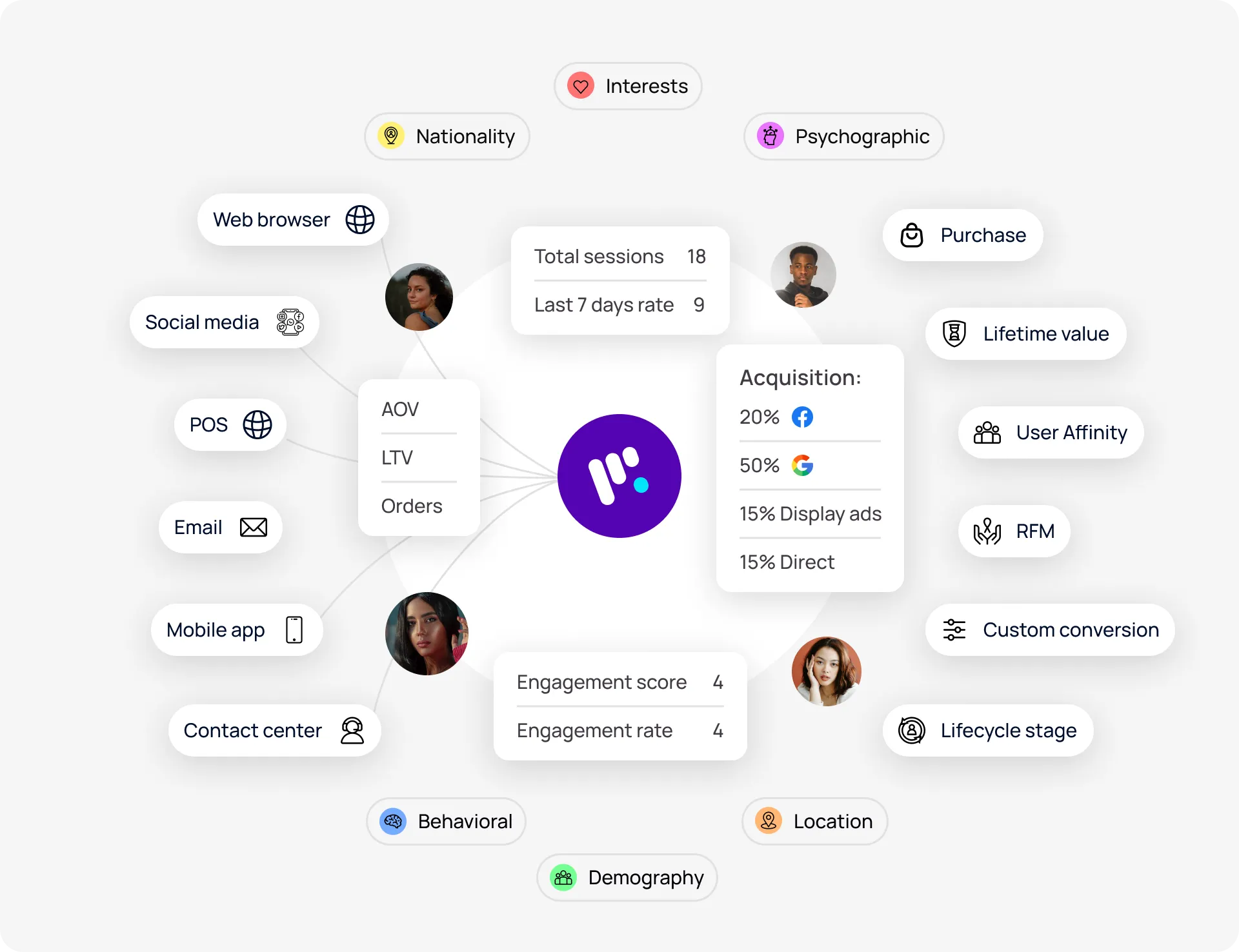 Audience segmentation.