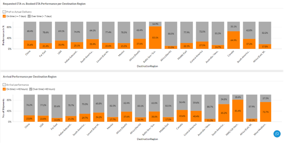 Logward KPI computation