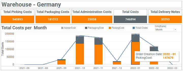 Logward warehouse dashboard