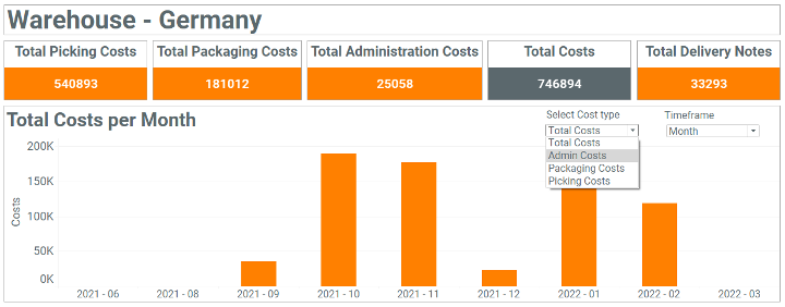 Logward warehouse dashboard