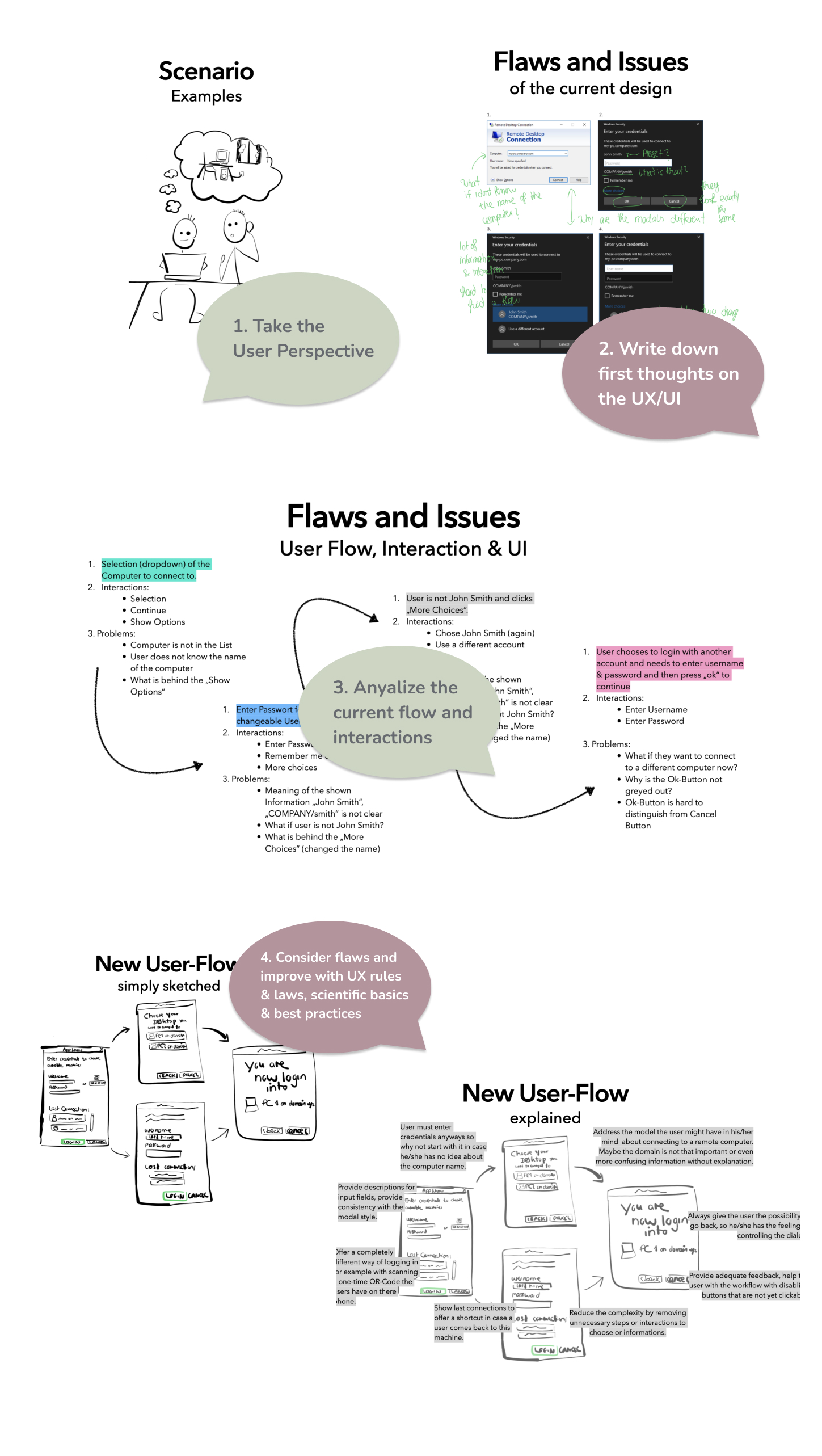 The user centered design process, with user research & design solutions applied to the makeover: finding flaws by analyzing the current interactions & UI. Finding improvements by applying a new workflow, rules & standards