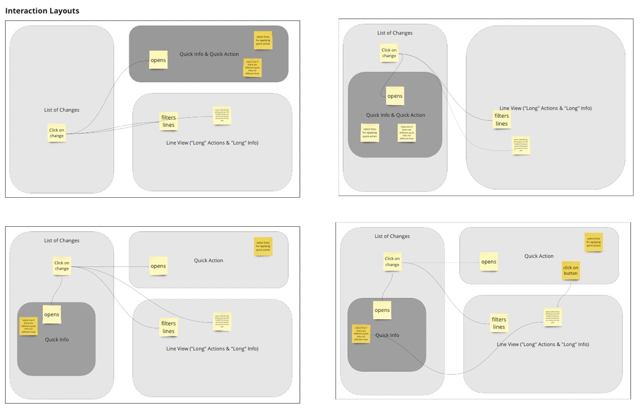 A view from the concept phase. The different parts of the task are structured with different layouts using placeholders. So we can focus on interaction and workflows.
