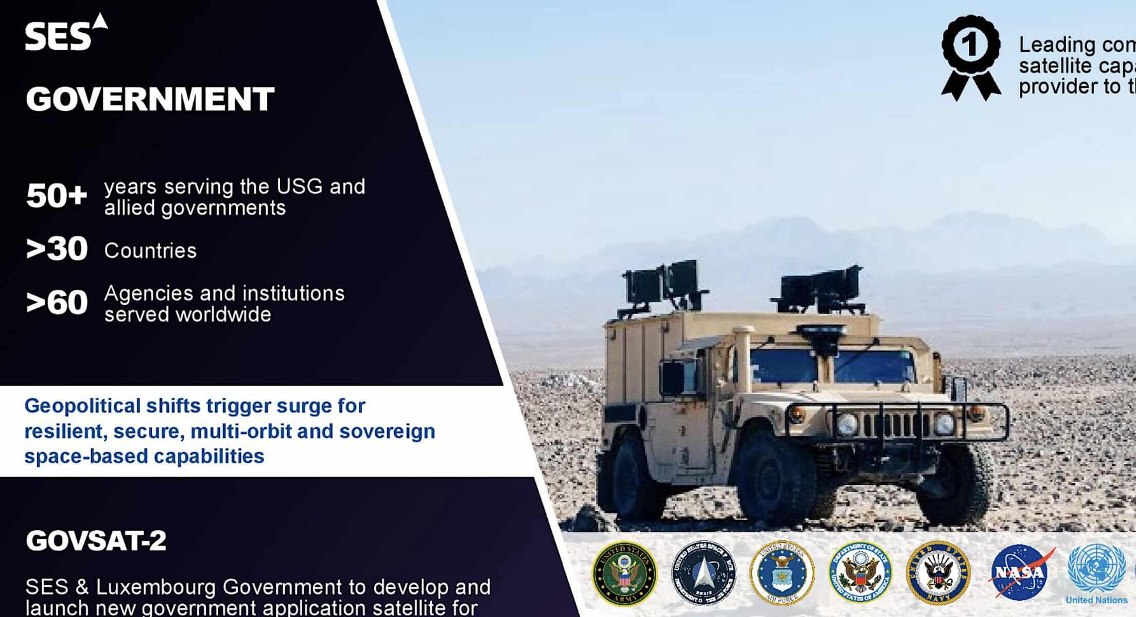 SES: Government revenue up 17% in H1, with lots more to come as US, Europe ratchet up demand for sovereign capacity