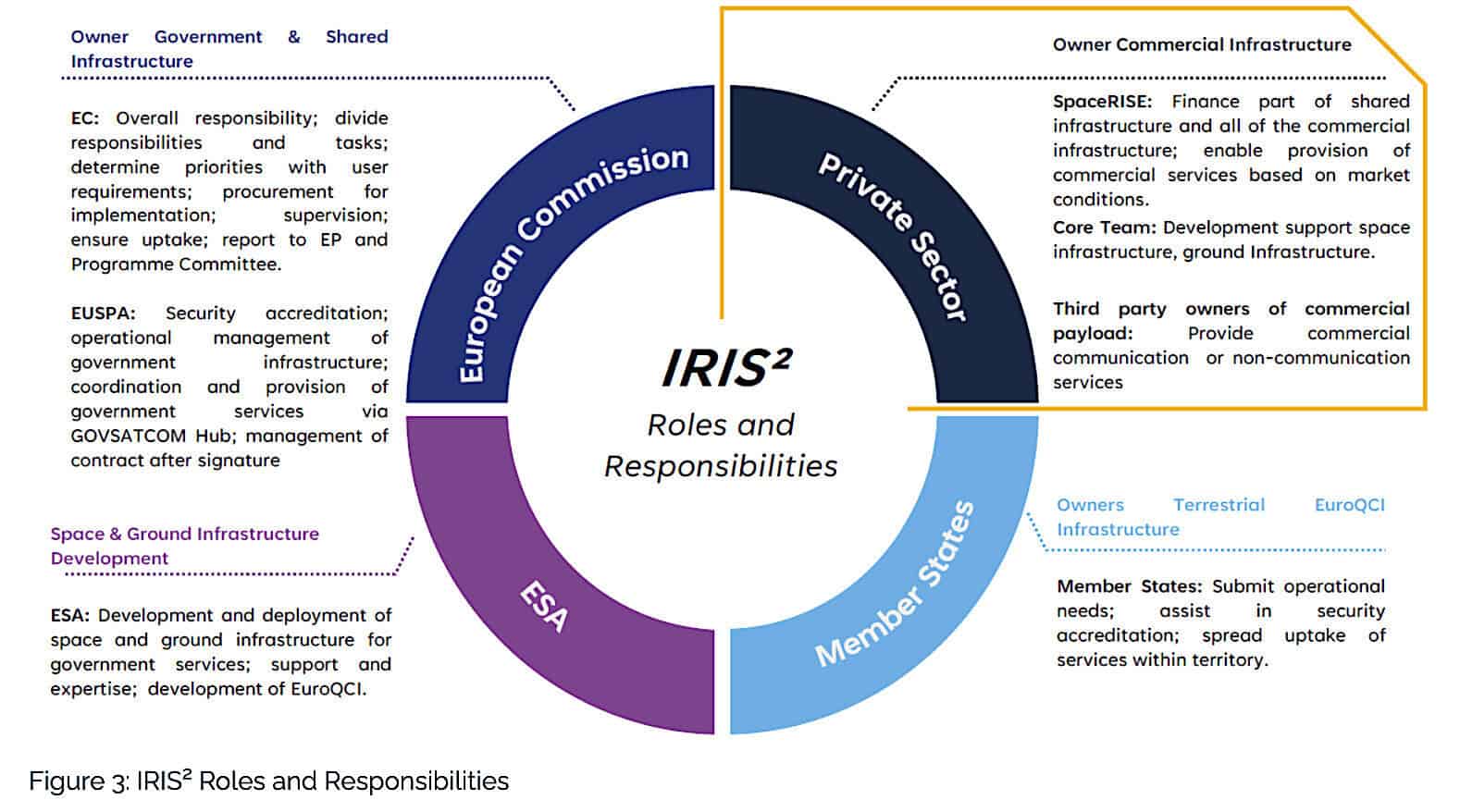 Credit: European Space Policy Institute (ESPI)