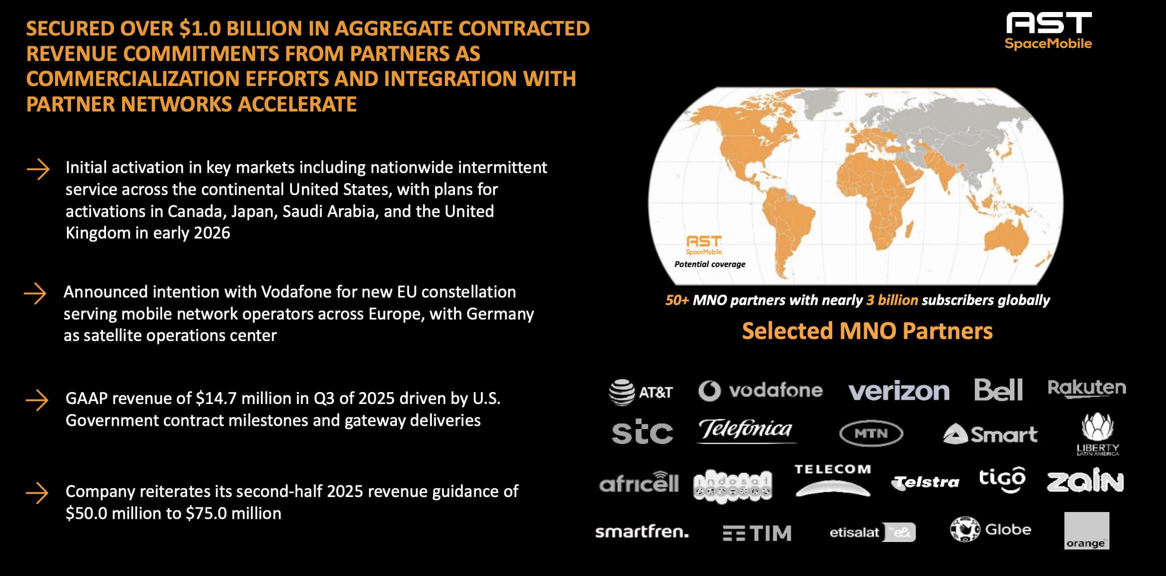 AST SpaceMobile: We have $1B+ in revenue commitments from telco customers; 3.2B in liquidity means we're fully financed