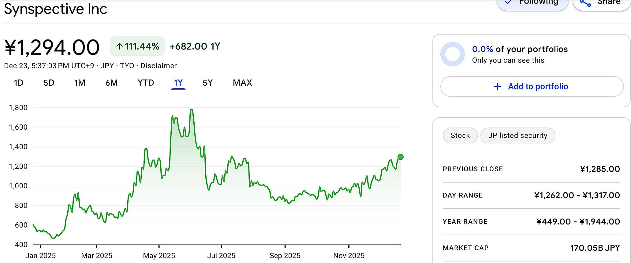 Radar satellite operator Synspective: Share price has doubled in 12 months, near-term goal is ramping satellite production