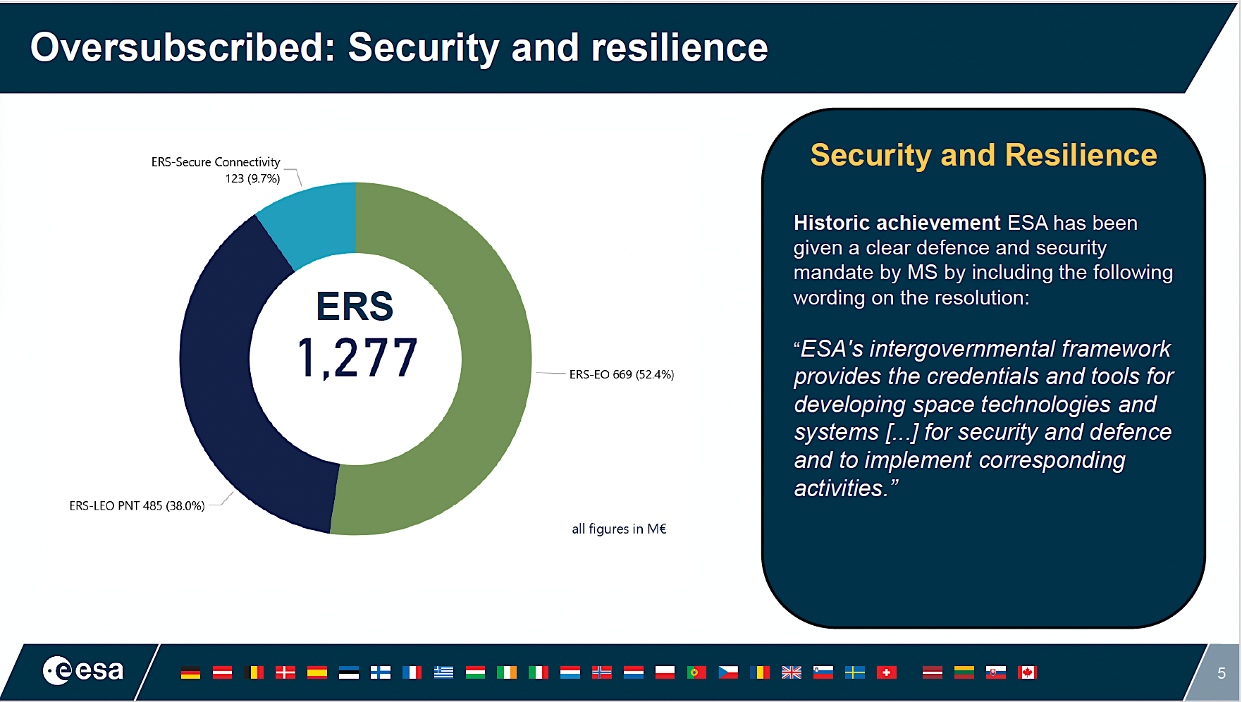 ESA: We'll start work on EU Commission military/security constellation in January, before receiving EU specifications