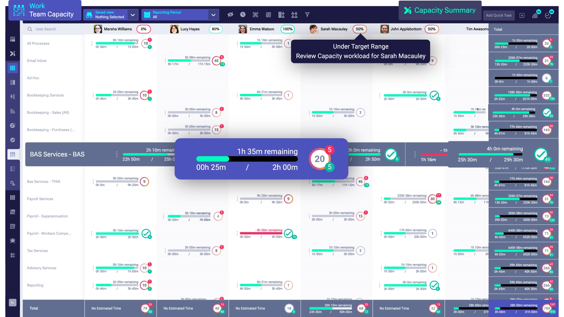 Get an over of what's done and not done with team and client view.