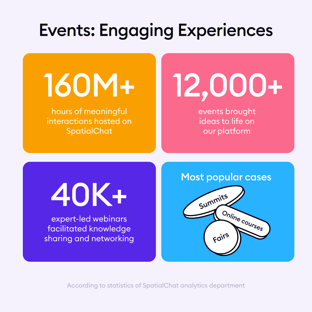 Here’s how 2024 shaped up for SpatialChat: