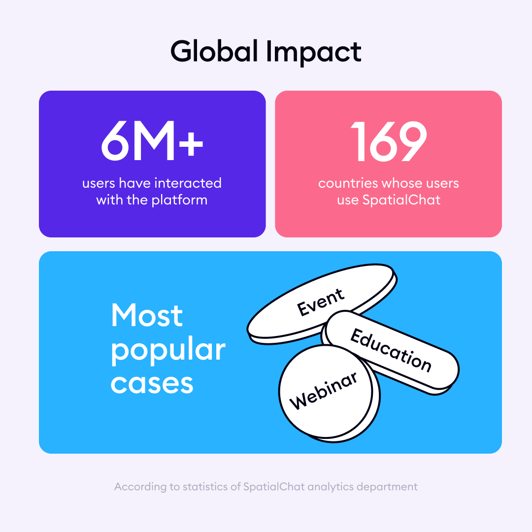 Here’s how 2024 shaped up for SpatialChat: