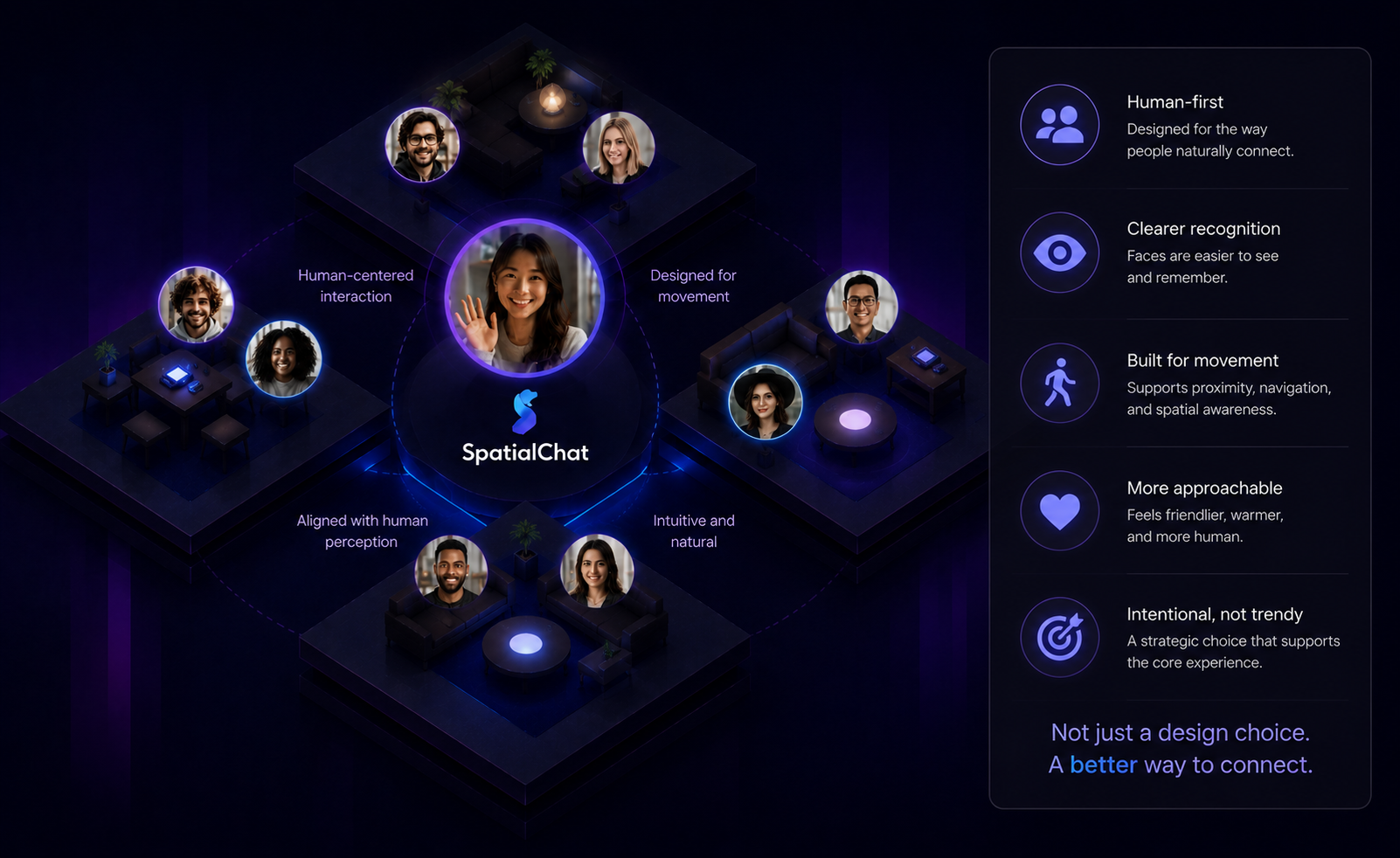 SpatialChat human-first value propositions and features