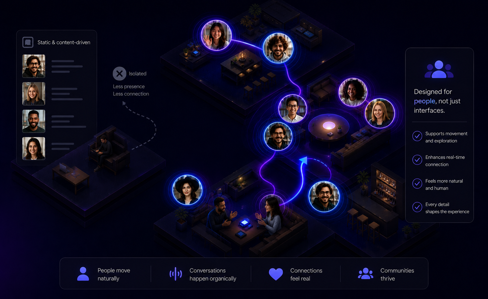 Designed for people, not just interfaces - SpatialChat comparison