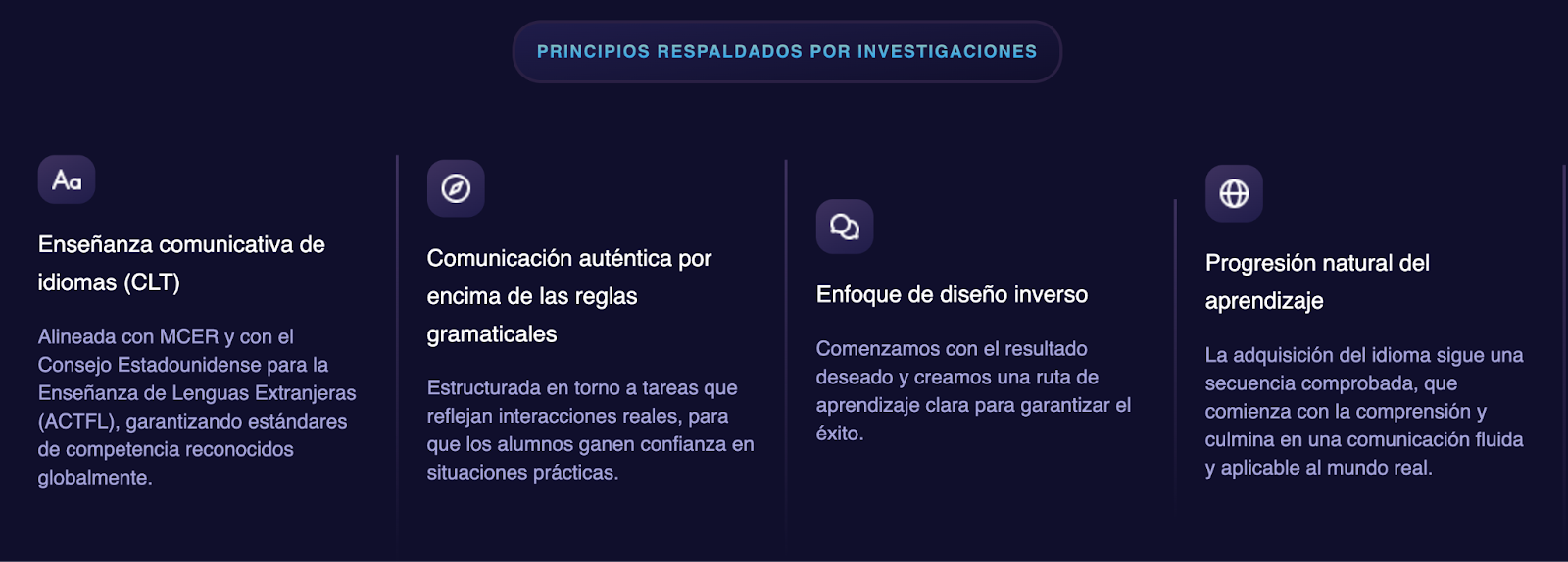 Gráfico que muestra los principios de enseñanza de idiomas de IMMERSE basados en investigación: enseñanza comunicativa alineada con el MCER y ACTFL; énfasis en la comunicación auténtica sobre las reglas gramaticales; enfoque de diseño inverso que parte de los resultados; y una progresión natural del aprendizaje desde la comprensión hasta la fluidez en contextos reales. Se destaca el uso de la ciencia del aprendizaje y tecnología avanzada para ofrecer una formación atractiva, escalable y efectiva.