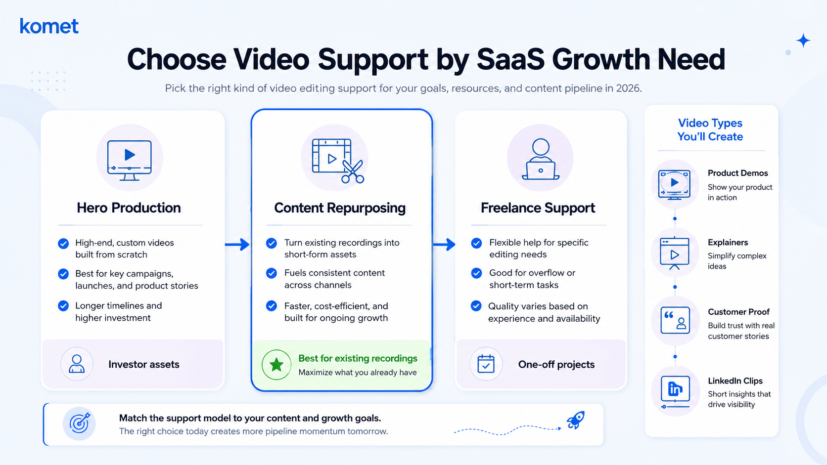 What Video Editing Service Should a SaaS Startup Use in 2026?