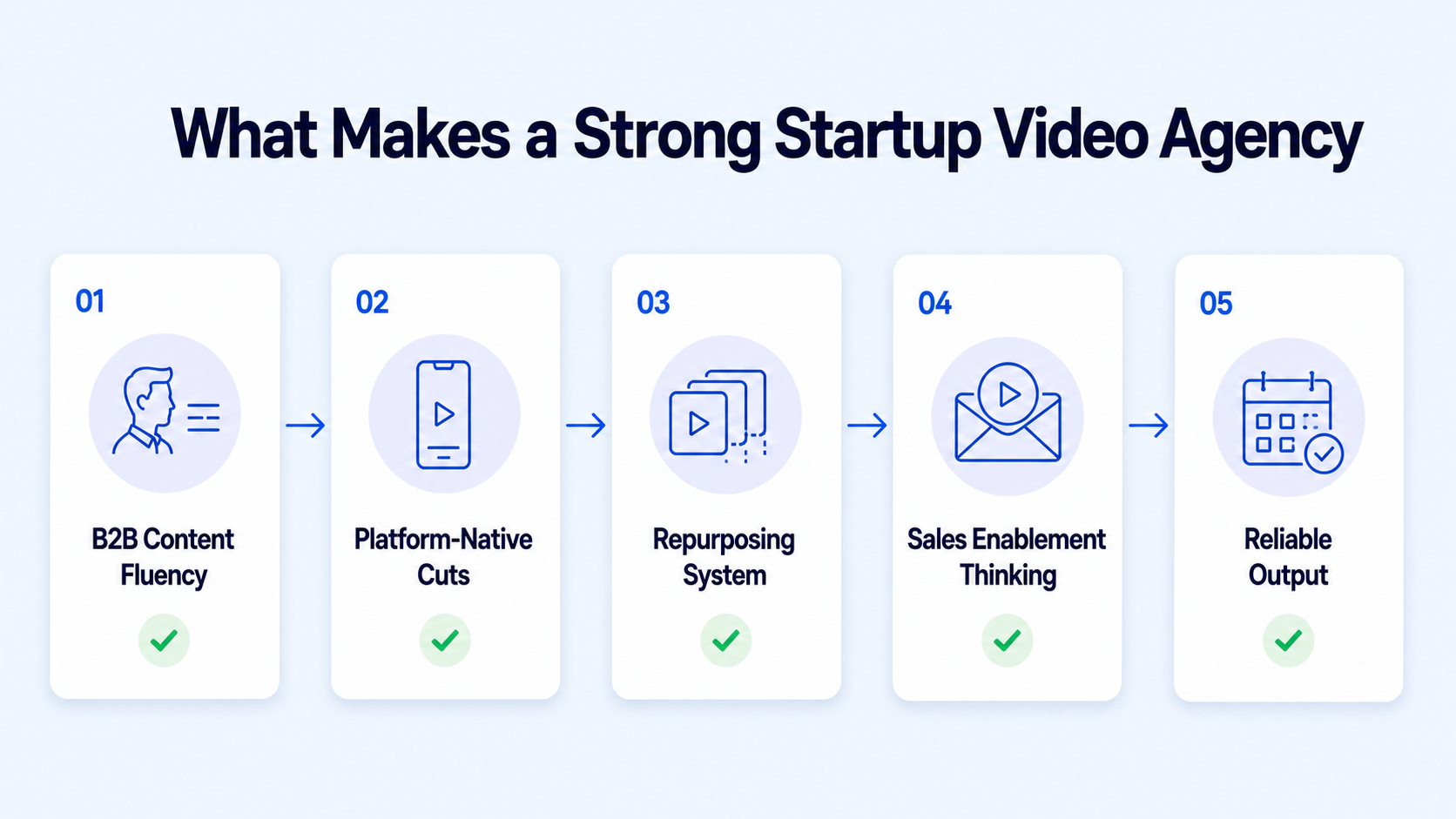 What Makes the Best Short-Form Video Editing Agencies for Startups Stand Out in 2026