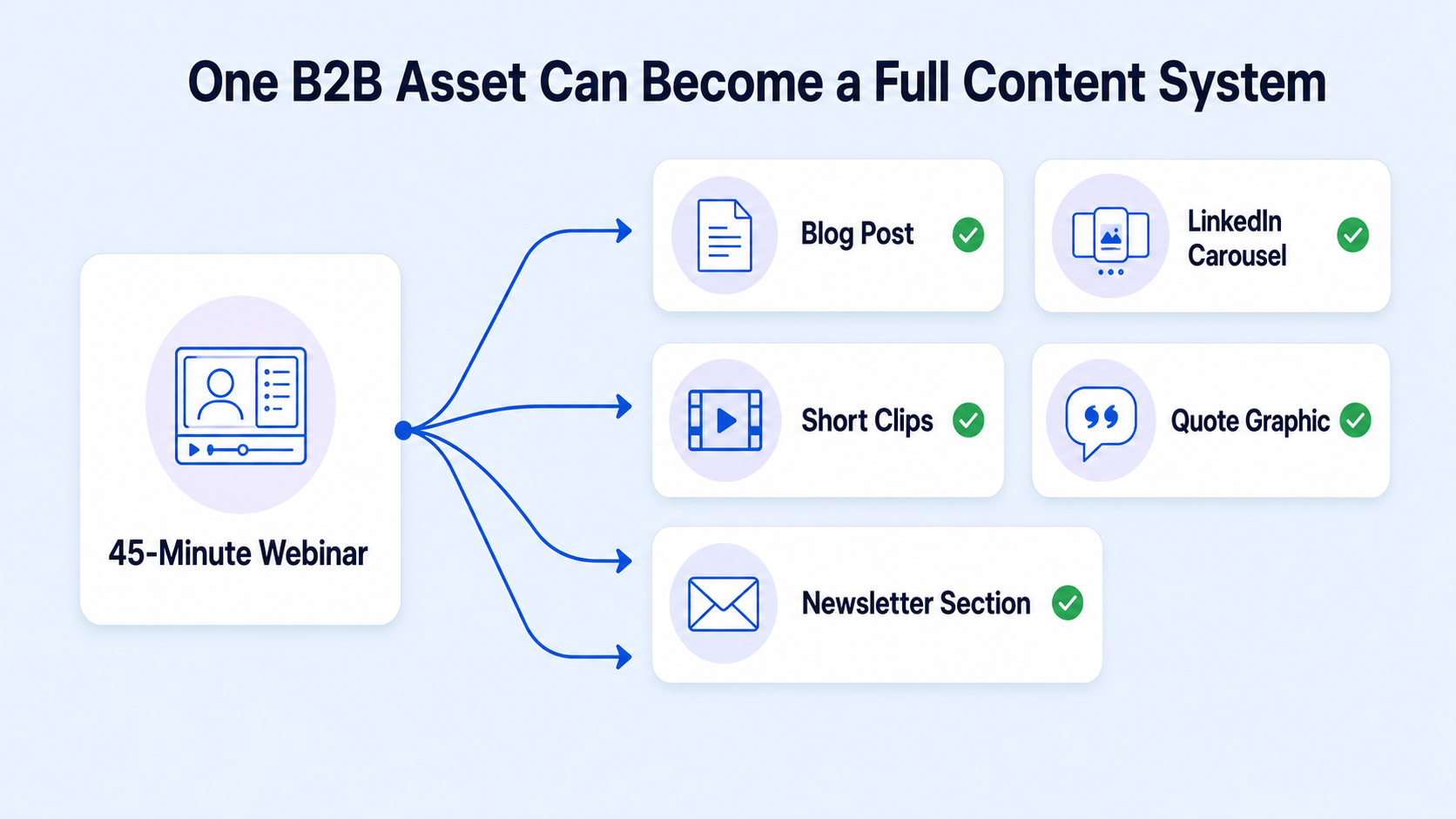 What Is Content Repurposing for B2B Companies?