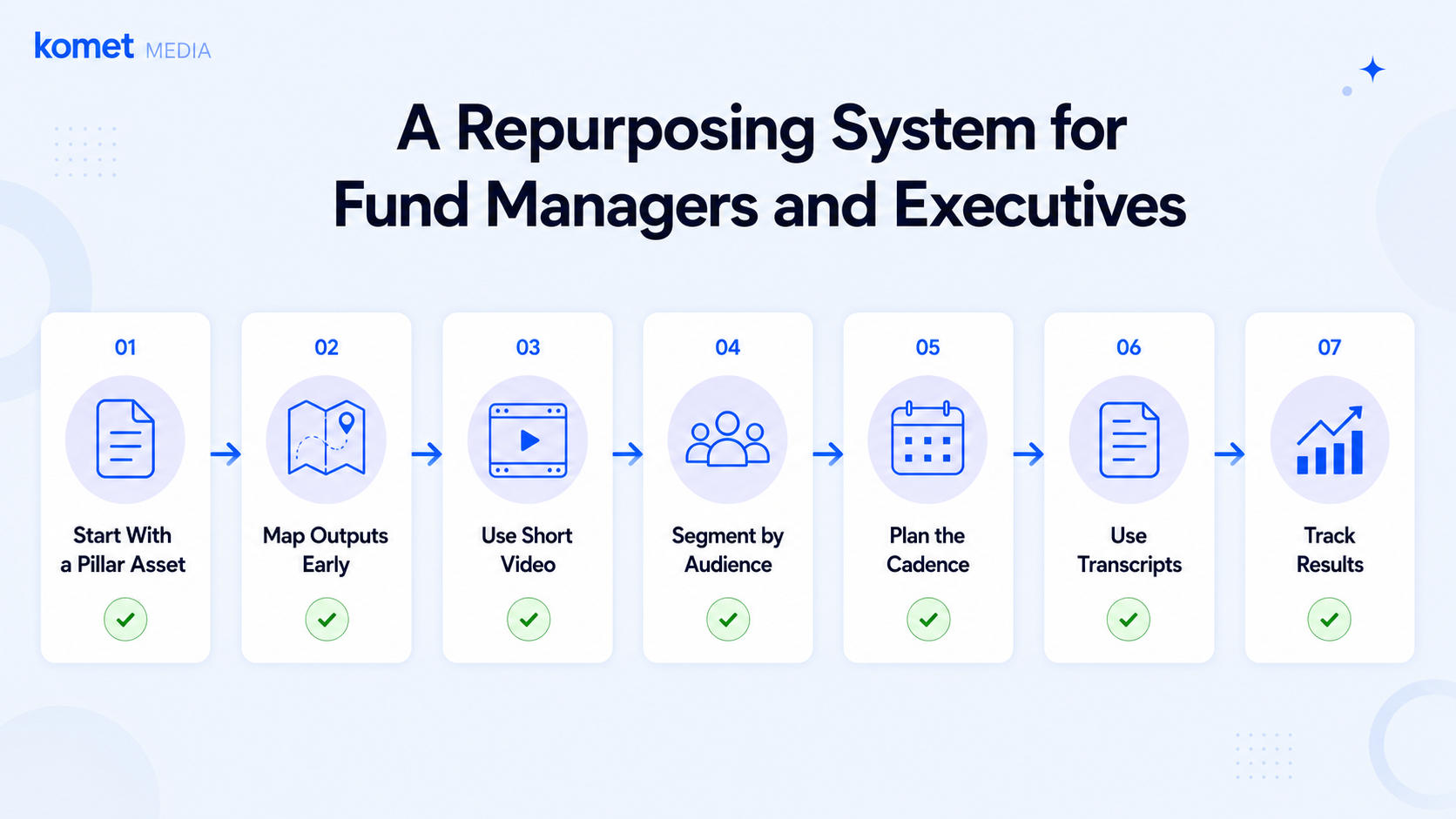 Best Content Repurposing Strategies for Fund Managers and B2B Executives