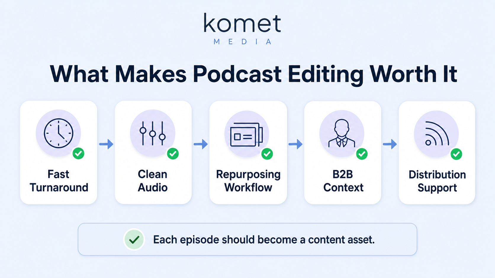 What Makes a Podcast Editing Service Worth It for Founders in 2026?