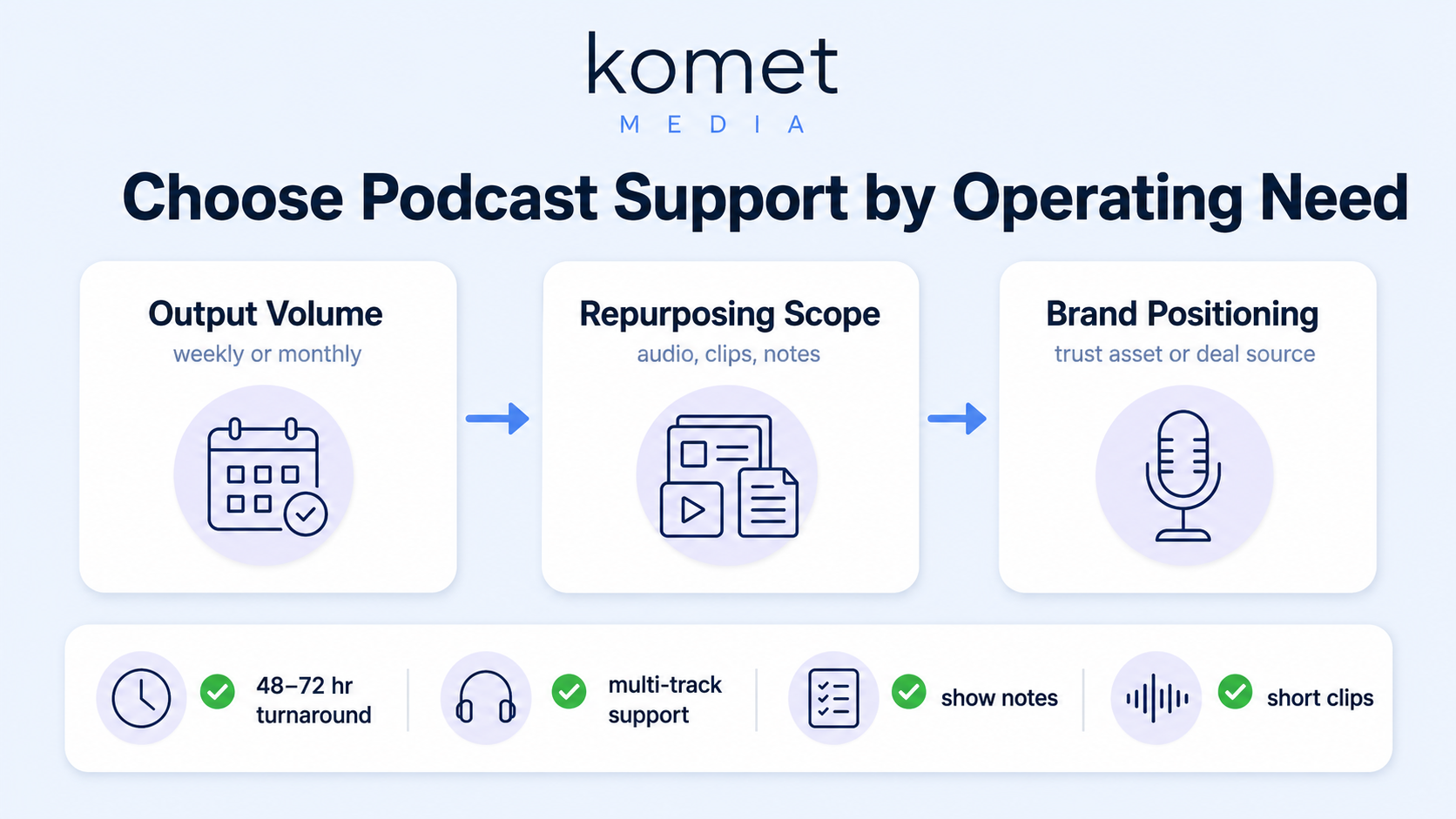 How to Choose a Podcast Editing Service as a Fund Operator or Busy Executive