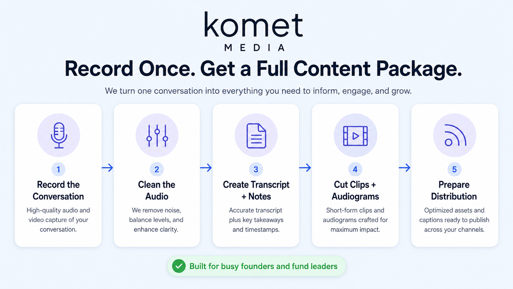 Done-for-You Podcast Editing for Managing Partners with No Time