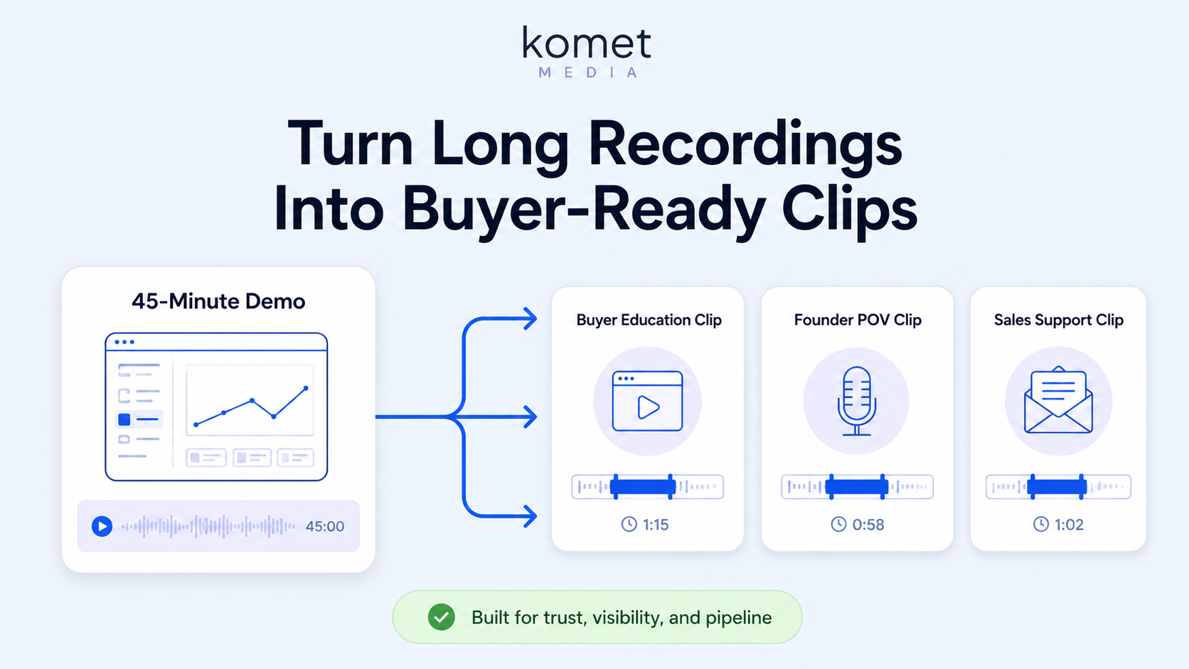 What Is Short-Form Video Editing and Why Does It Matter for B2B?