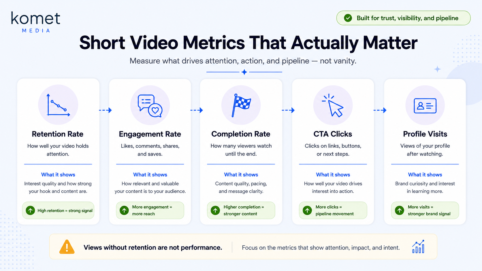 What Metrics Matter When Evaluating Short-Form Video Editing Performance?