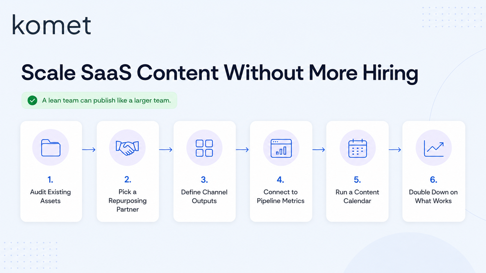 How SaaS Companies Scale Content Without Hiring More Writers