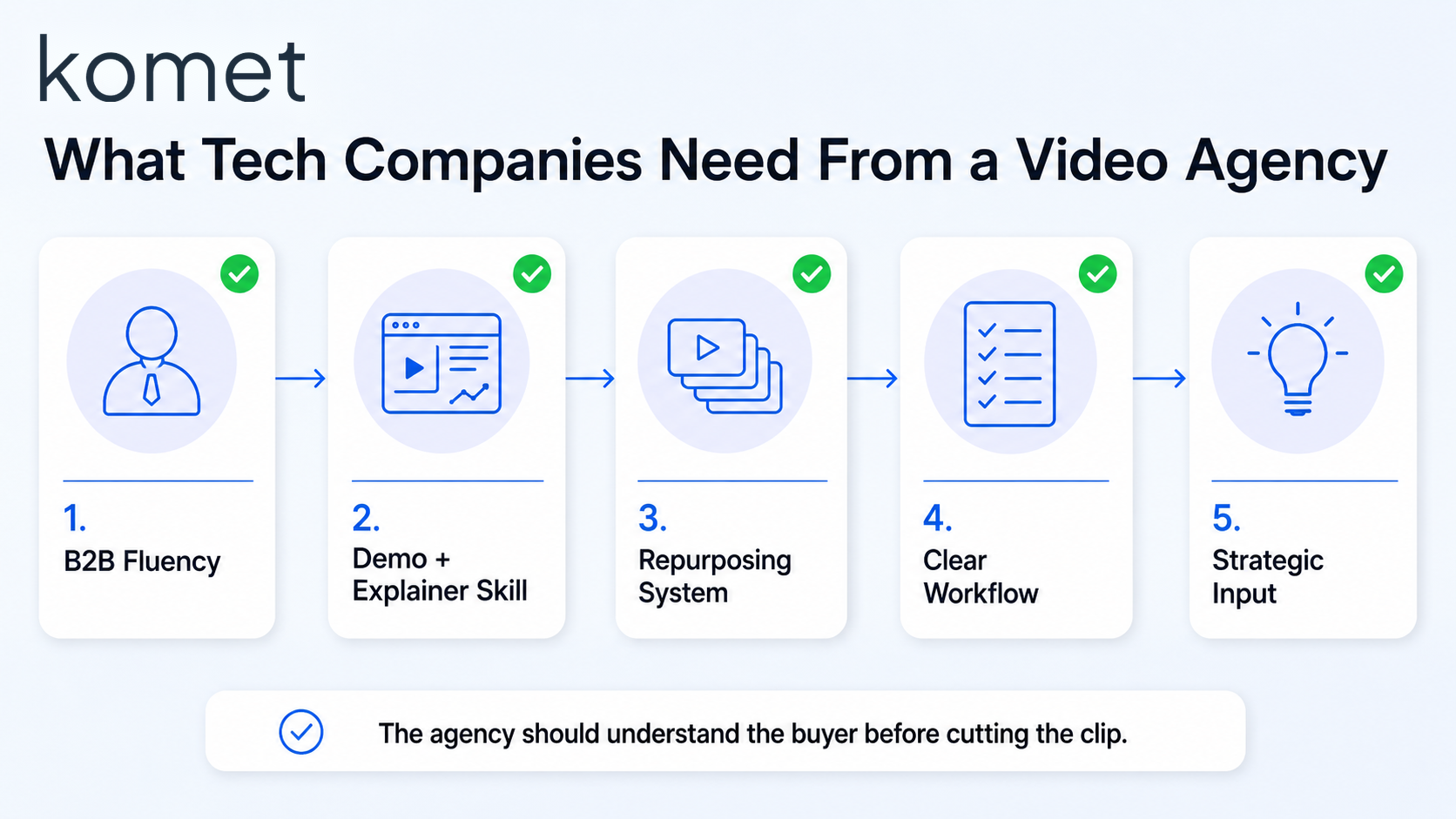 What Makes a Great Video Editing Agency for Tech Companies?