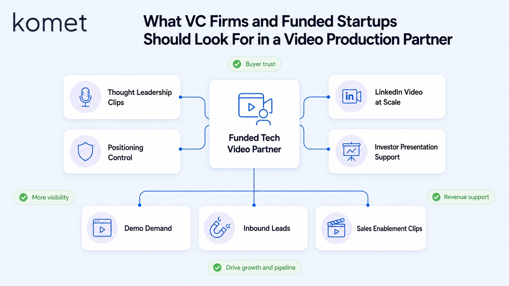 What Should a VC Firm or Funded Startup Look for in a Video Production Partner?