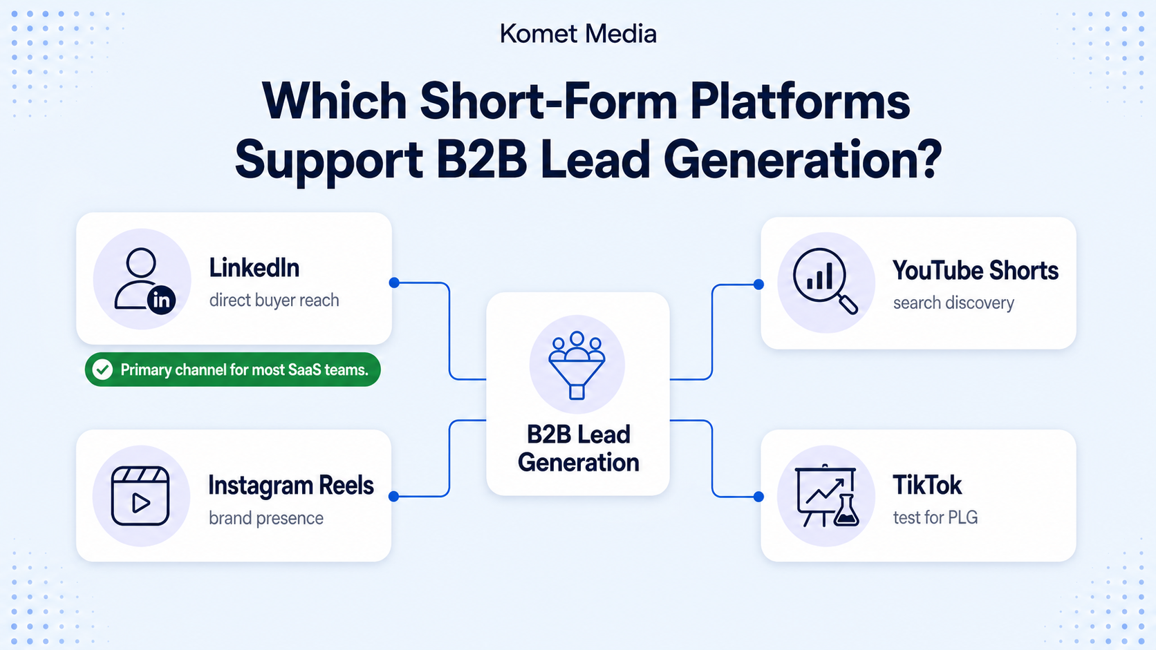 What Short-Form Video Platforms Actually Work for B2B Lead Generation?