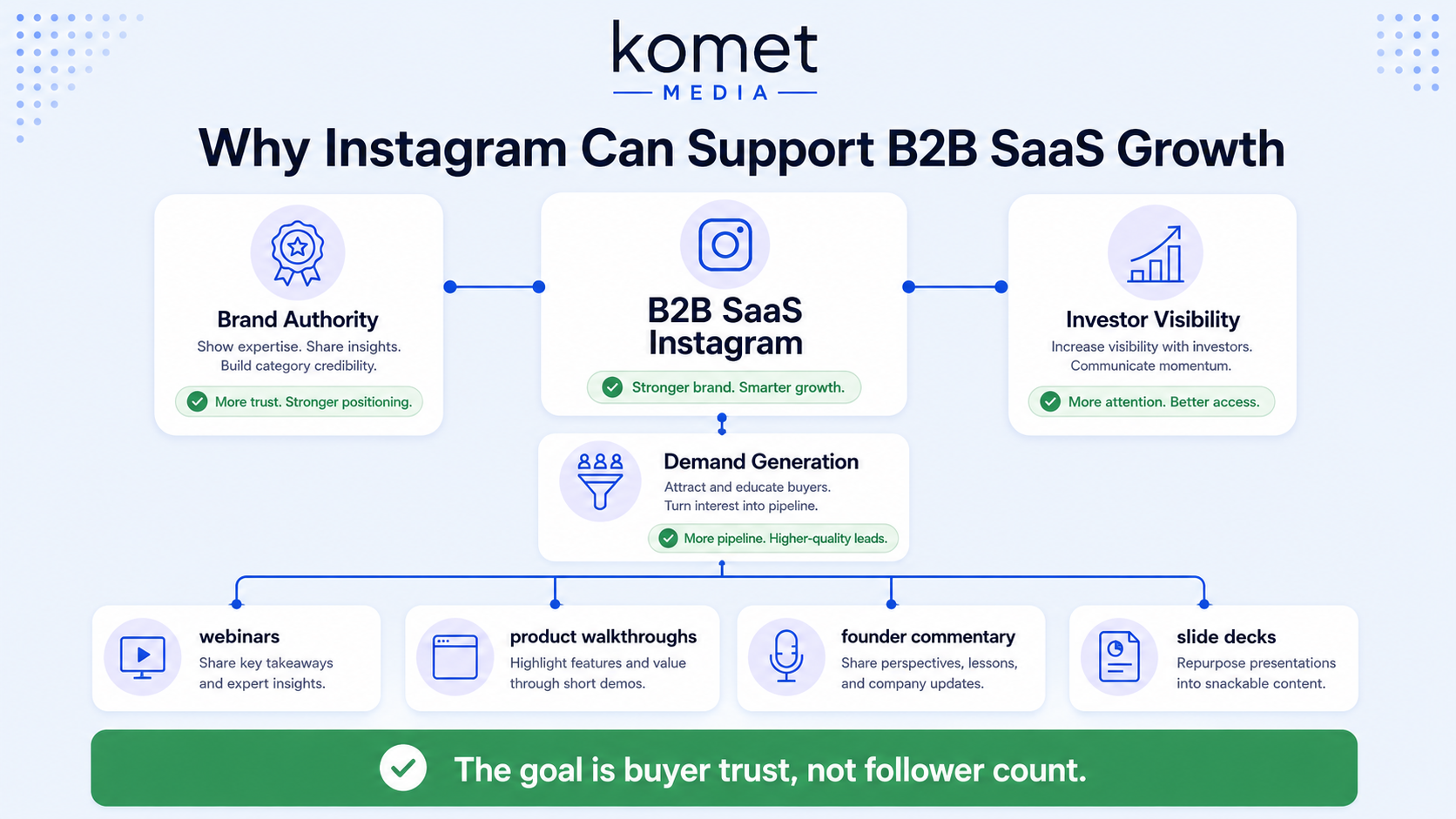 Is Instagram Worth Investing in for B2B SaaS Marketing?