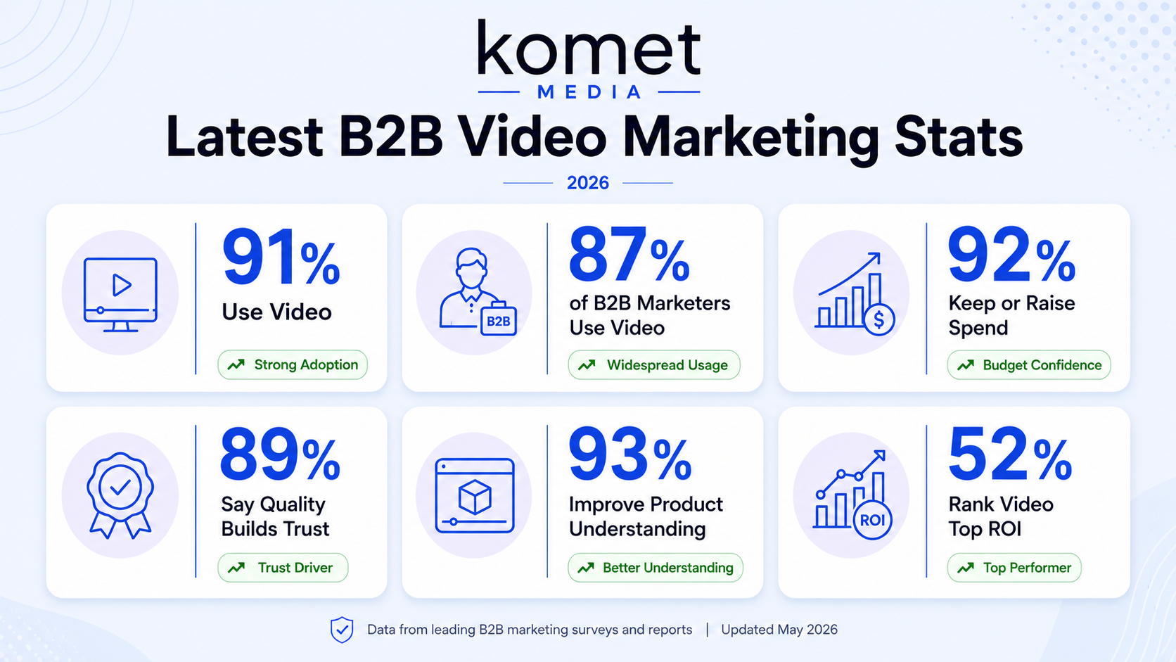 What Are the Latest B2B Video Marketing Statistics for 2026?
