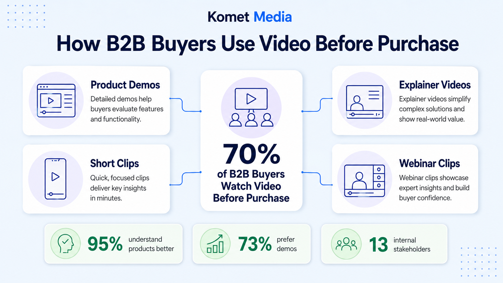 How Effective Is Video for B2B Lead Generation in 2026?