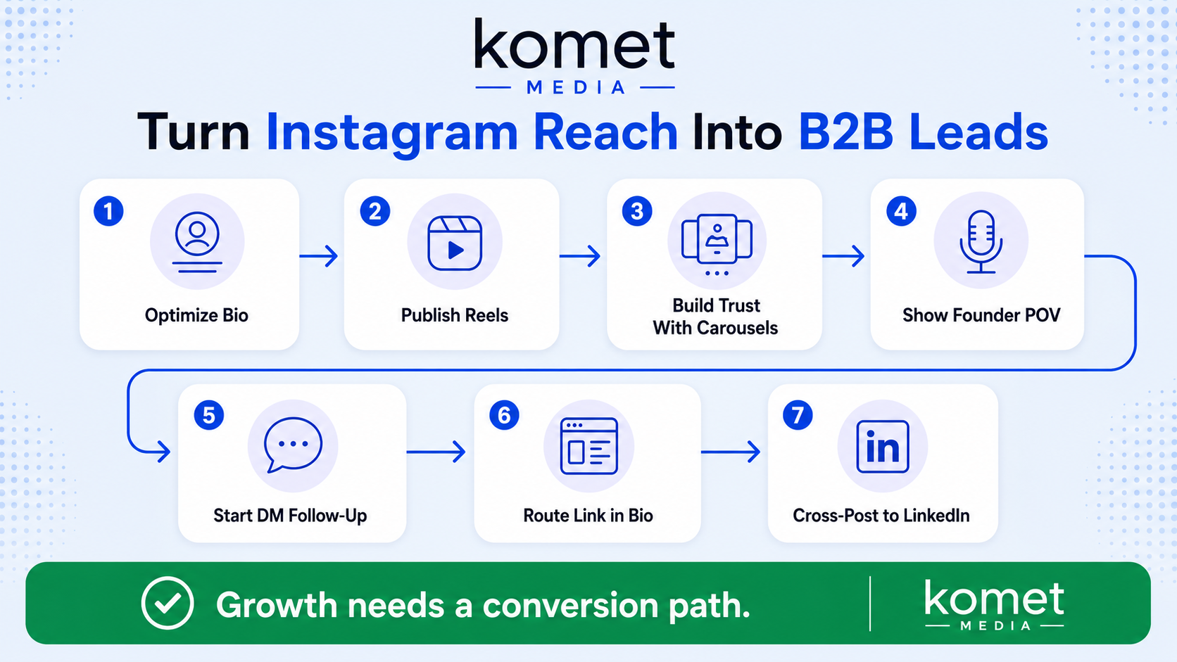 How to Get More B2B Leads from Instagram Using a Growth Service