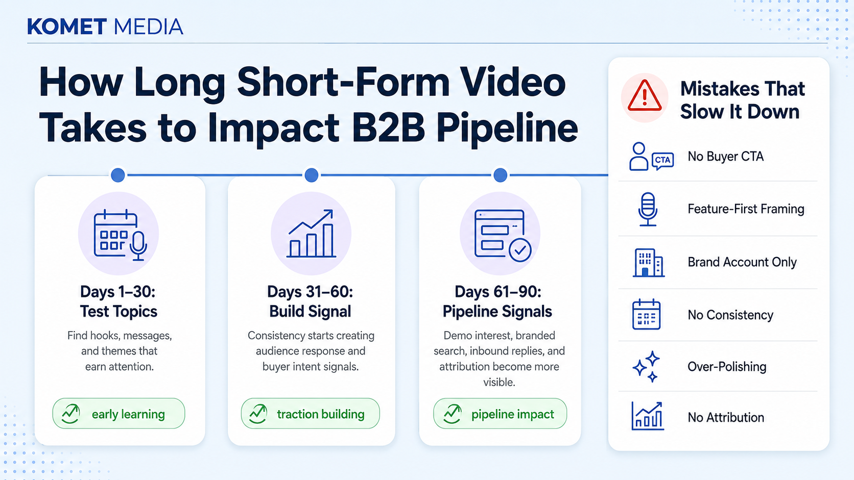 How Long Does Short-Form Video Take to Impact B2B Pipeline, and What Mistakes Slow It Down