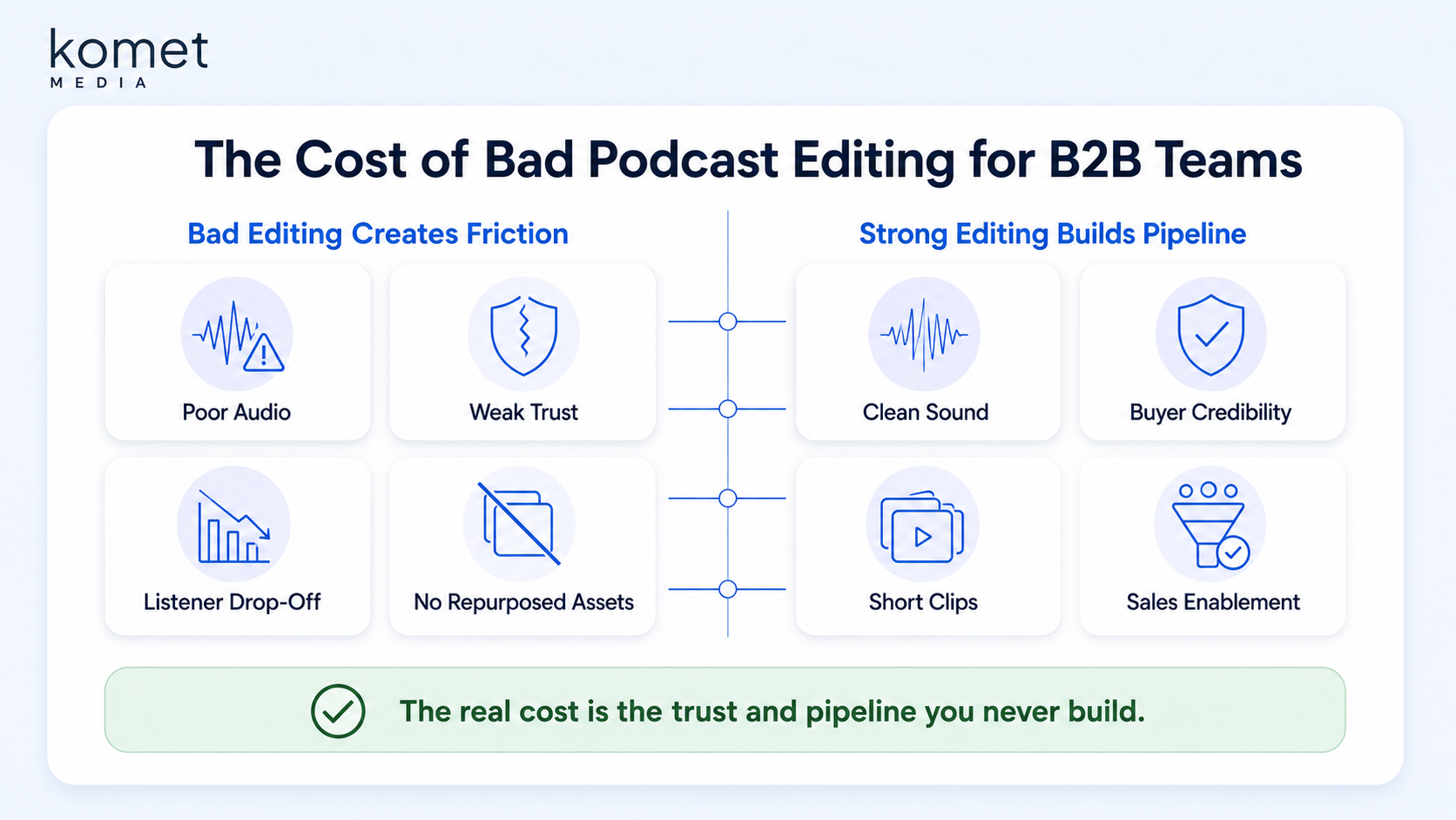 Why B2B Teams Can't Afford Bad Podcast Editing