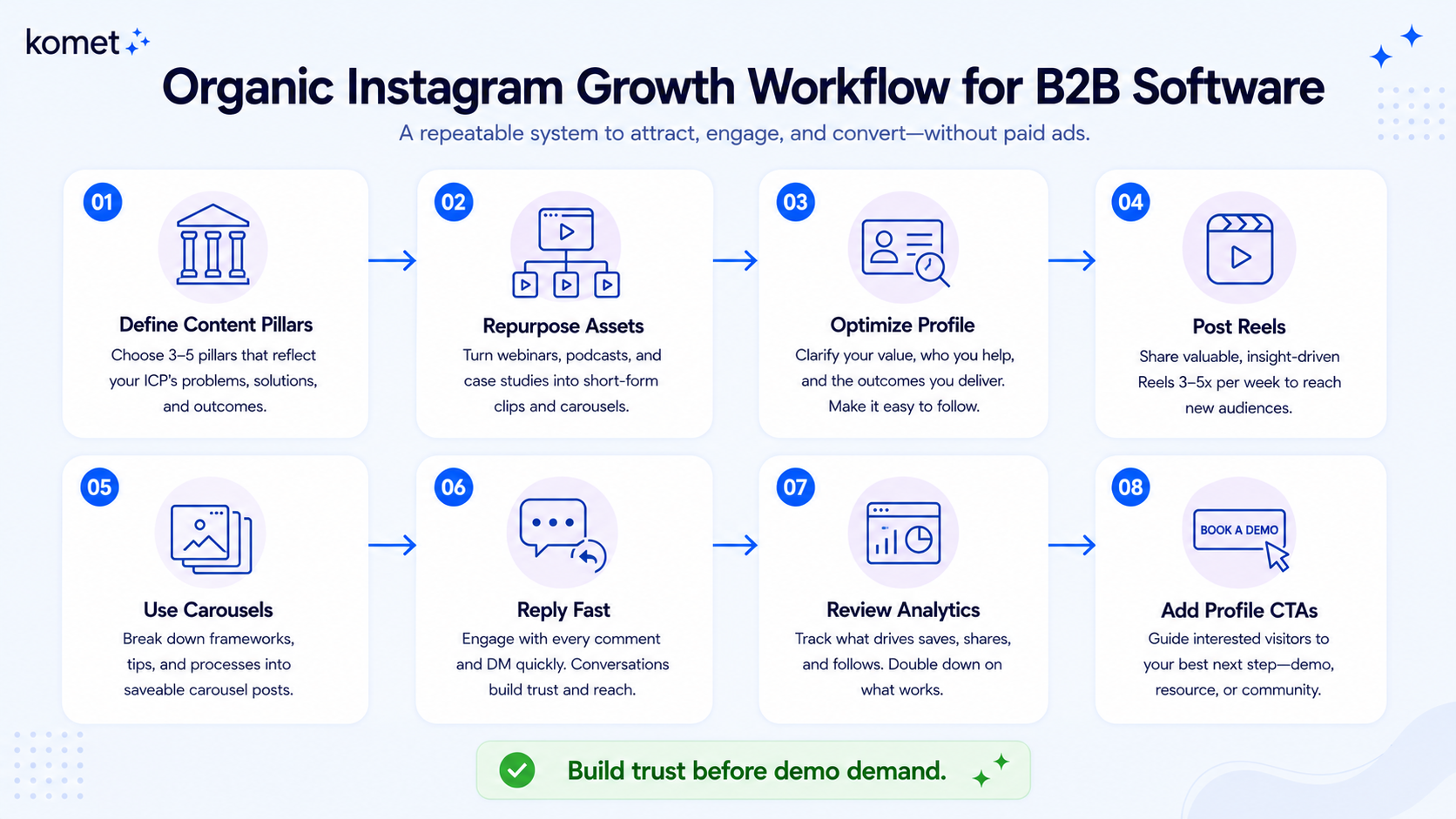 How to Grow Instagram Organically for a B2B Software Company