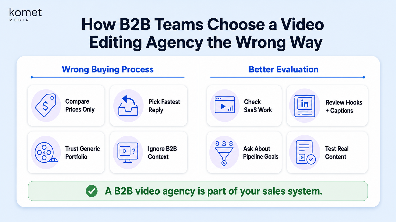 Why Most B2B Teams Choose a Video Editing Agency the Wrong Way