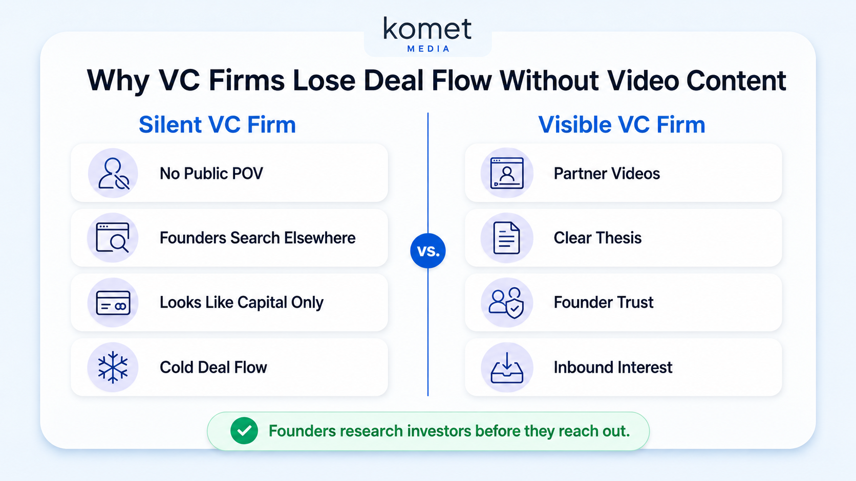 Why VC Firms That Ignore Video Content Are Losing Deal Flow