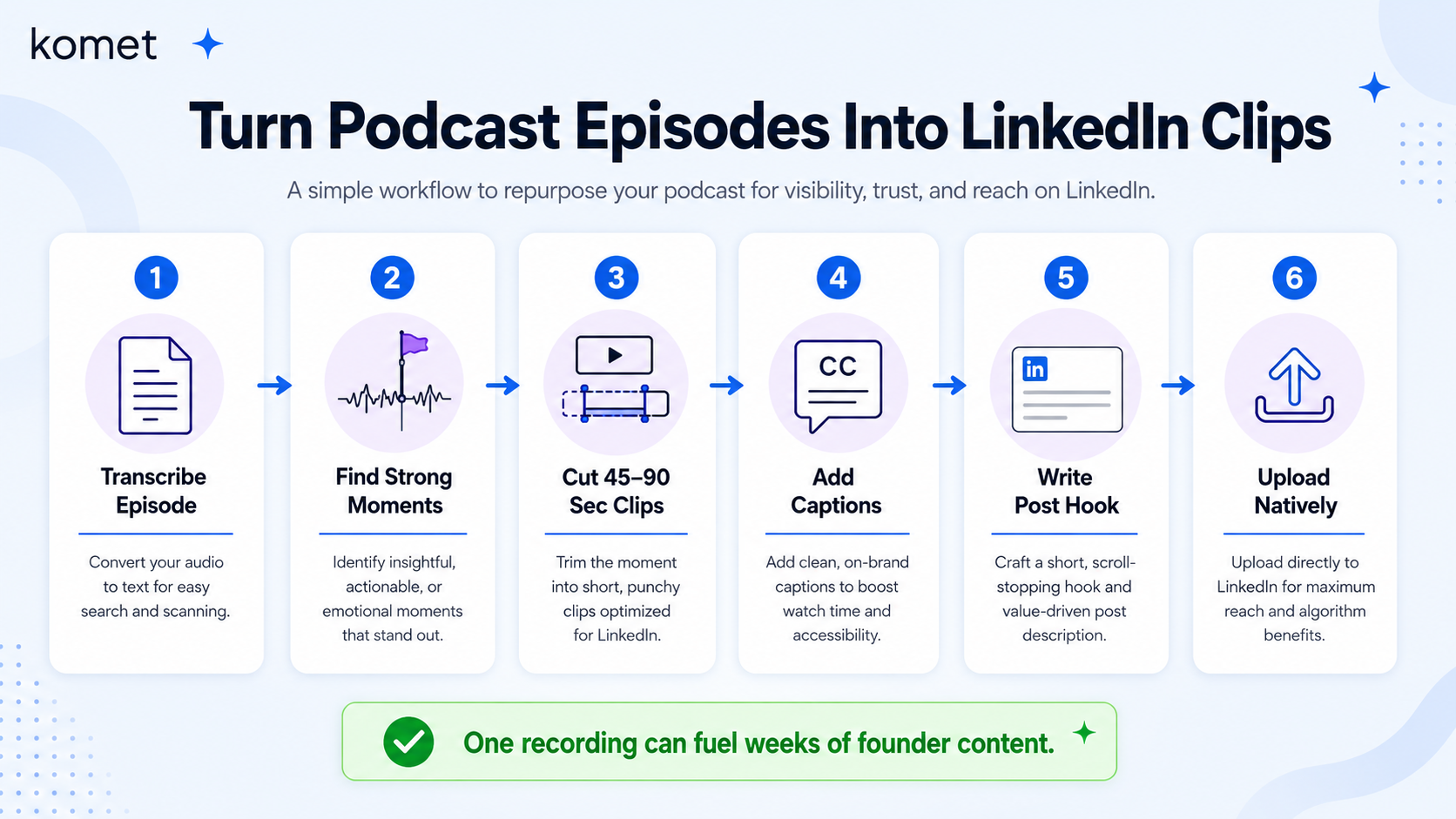 How to Repurpose Podcast Clips for LinkedIn as a Founder