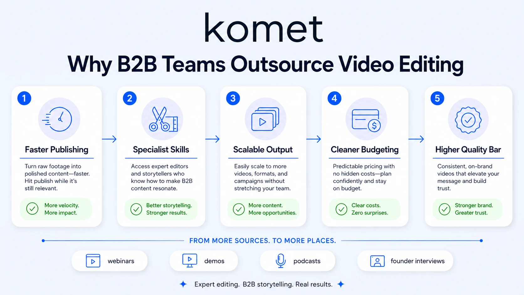 What Are the Core Pros of Outsourcing Video Editing?
