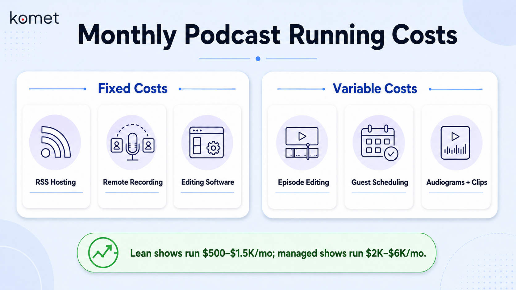 What Are the Ongoing Monthly Costs of Running a Podcast?