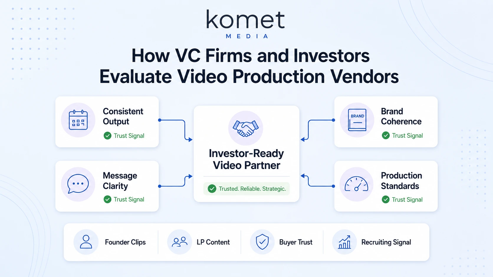How VC Firms and Investors Evaluate Video Production Vendors