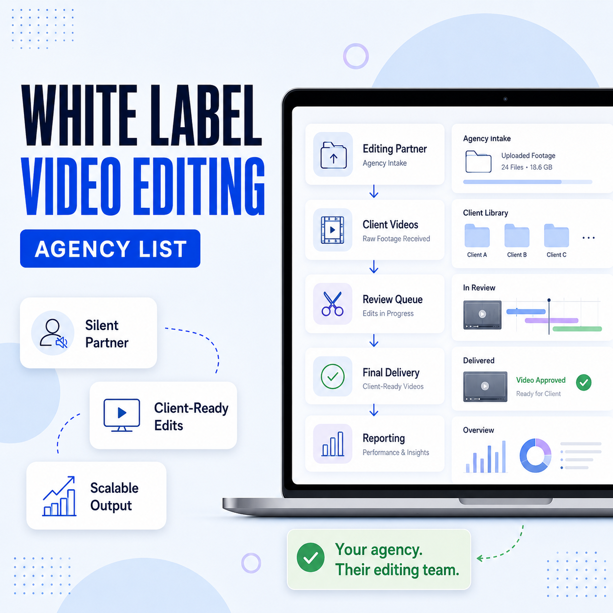 White-Label Video Editing for Agencies | Komet Media